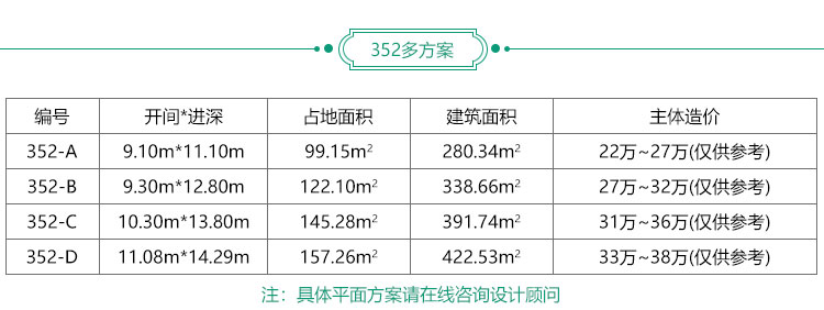 多方案列表